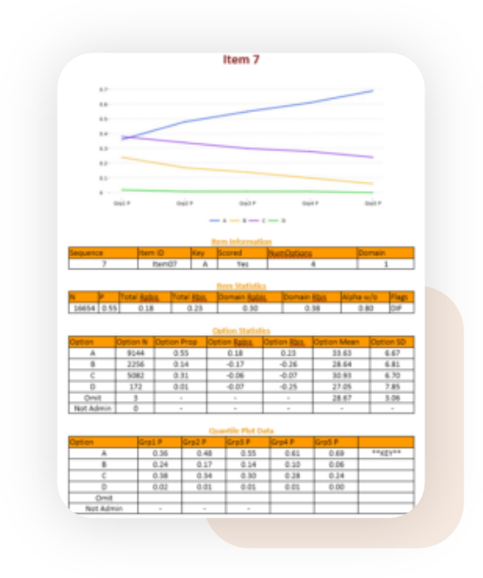iteman psychometrics