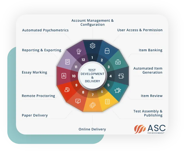 exam development cycle for Assess.ai